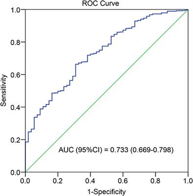 Increasing Time in Therapeutic Range of Tacrolimus in the First Year Predicts Better Outcomes in Living-Donor Kidney Transplantation